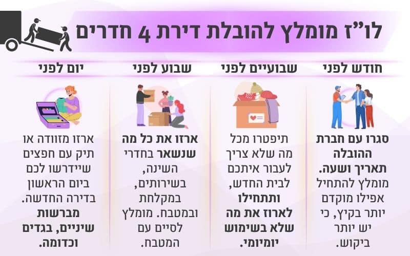הובלת דירות 4 חדרים