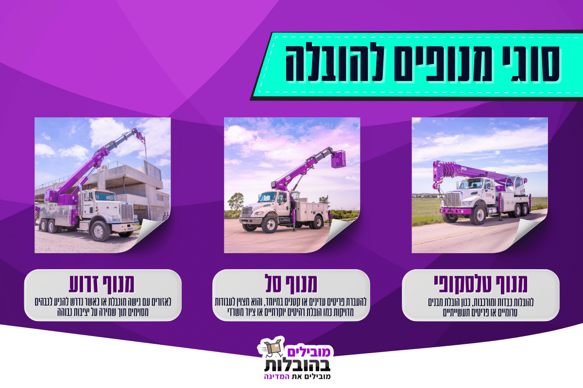 סוגי מנופים להובלה